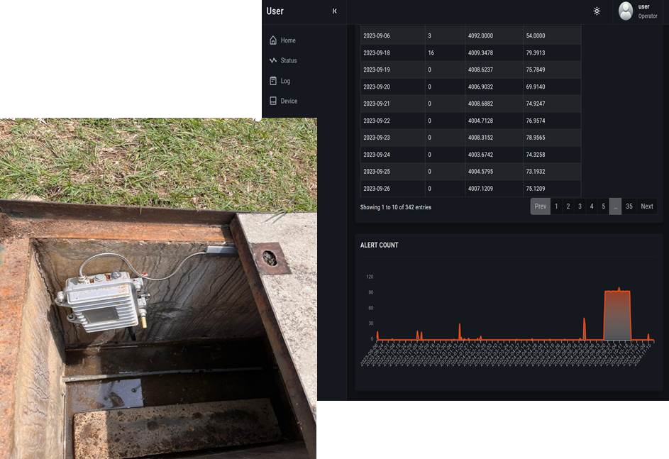 Manhole Monitoring System
