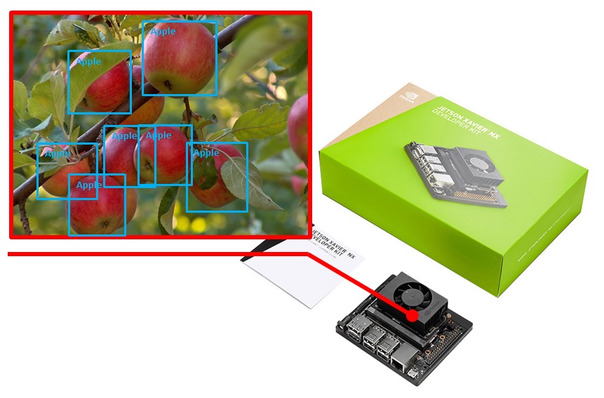 Smart Agriculture Object Identification